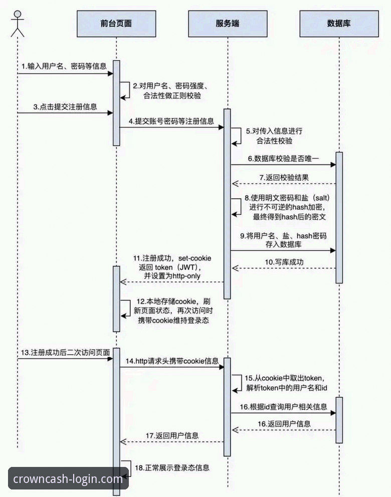 皇冠现金官网平台2026账户注册流程与安全体系深度评测