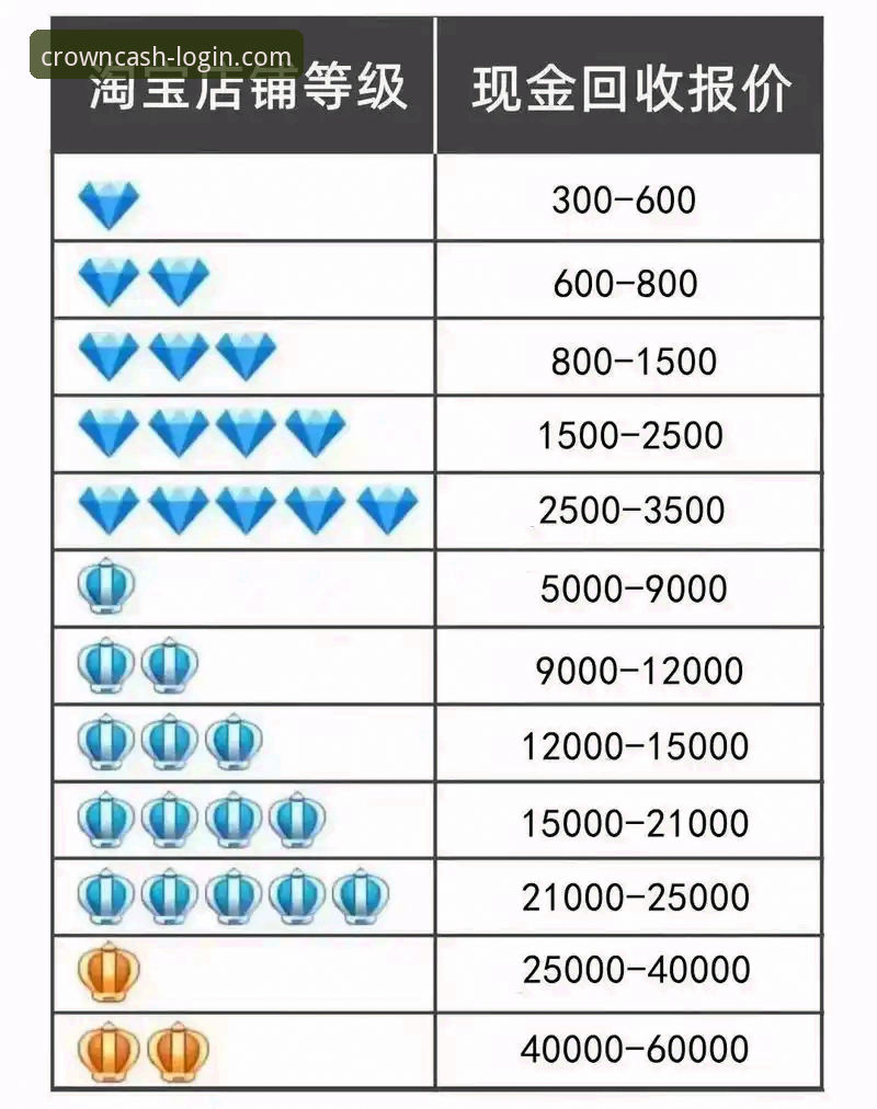 皇冠现金账户管理 皇冠现金账户管理 vs 传统账户管理:三大核心差异与安全实践指南